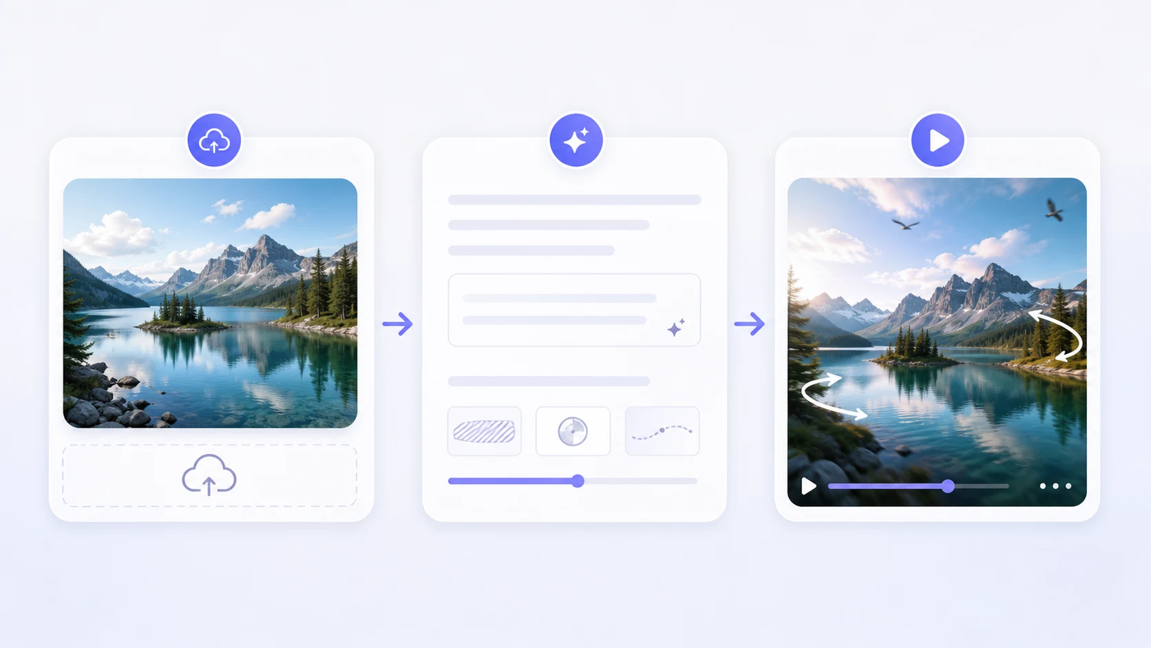 Step-by-step transformar imagem em vídeo workflow
