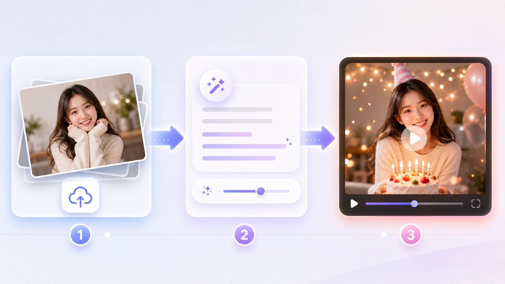 Step-by-step 生日祝福视频怎么用照片做 workflow