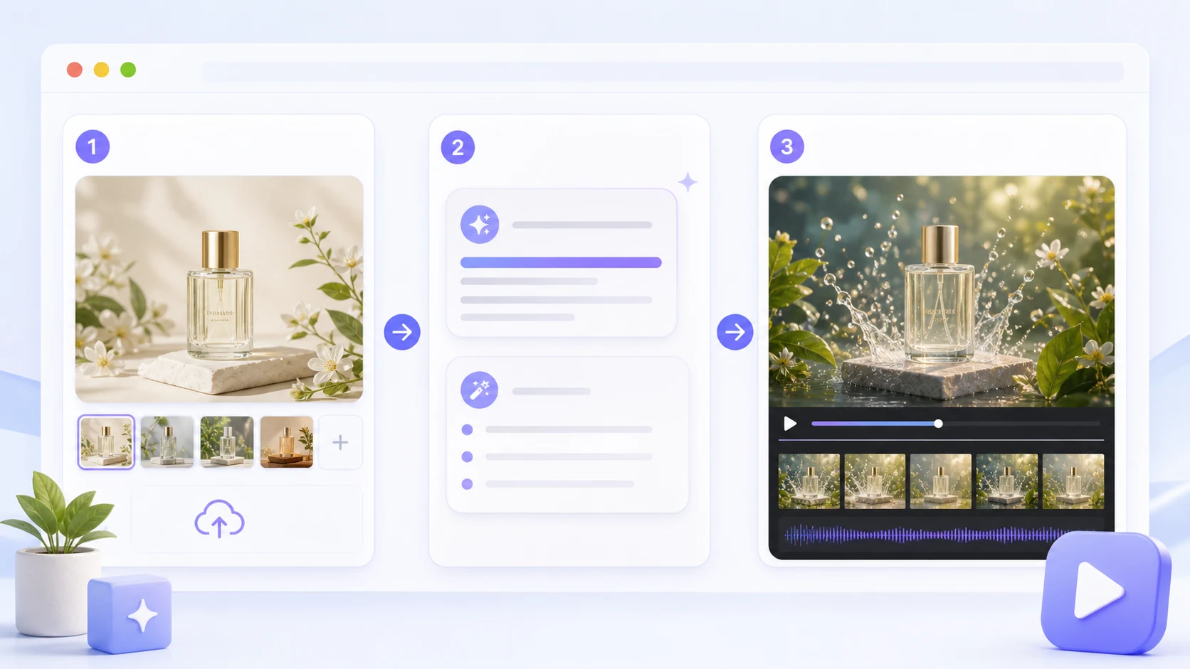 Step-by-step AI图片转视频提示词怎么写 workflow
